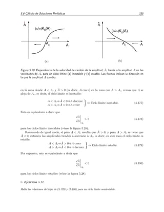 330 Ecuaciones diferenciales y sistemas no lineales. Estabilidad
-0.002 -0.001 0.001 0.002
x
-0.00075
-0.0005
-0.00025
0.00025
0.0005
0.00075
v
Figura 5.26: Ciclo l´ımite (l´ınea cerrada externa) del oscilador de Rayleigh (5.152) donde v ≡ ˙x.
-0.4 -0.2 0.2 0.4
x
-1
-0.5
0.5
1
v
Figura 5.27: Ciclo l´ımite (l´ınea cerrada externa) del oscilador de Rayleigh (5.146) con λ1 = λ3 = 1,
ω2
0 = 7 y donde v ≡ ˙x.
5.6.2. M´etodo de Krylov-Bogoliubov
El m´etodo de Krylov-Bogoliubov21 permite encontrar soluciones aproximads peri´odicas y/o
cuasiperi´odicas de osciladores no lineales. Recu´erdese que con el m´etodo del balance arm´onico
tan s´olo se pueden obtener expresiones aproximadas de las soluciones peri´odicas. El m´etodo de
Krylov-Bogoliubov se aplica a ecuaciones de la forma
d2x
dt2
+ ω2
x + f(x,
dx
dt
) = 0 , 0  1 . (5.155)
Si = 0, la soluci´on de (5.155) es
x(t) = A cos(ω t + ϕ) , (5.156)
y su derivada es
˙x(t) = −ωA sen(ω t + ϕ) , (5.157)
donde la amplitud A y la fase ϕ son constantes. Si 0  1, es razonable pensar que la soluci´on
de (5.155) ser´a formalmente muy parecida a la de (5.156), aunque ya no debemos esperar que
21
Estos nombres en ocasiones tambi´en se escriben como Kryloﬀ-Bogoliuboﬀ.
 