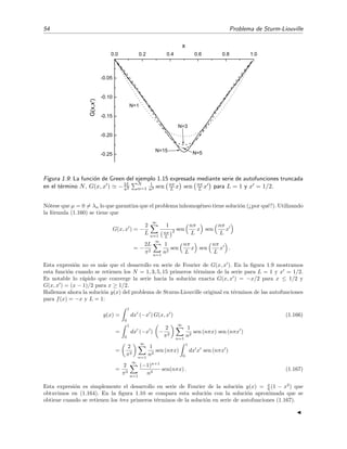 54 Problema de Sturm-Liouville
-0.25
-0.20
-0.15
-0.10
-0.05
0.0 0.2 0.4 0.6 0.8 1.0
N=15
N=5
N=3
N=1
x
G(x,x')
Figura 1.9: La funci´on de Green del ejemplo 1.15 expresada mediante serie de autofunciones truncada
en el t´ermino N, G(x, x ) −2L
π2
N
n=1
1
n2 sen nπ
L x sen nπ
L x para L = 1 y x = 1/2.
N´otese que µ = 0 = λn lo que garantiza que el problema inhomog´eneo tiene soluci´on (¿por qu´e?). Utilizando
la f´ormula (1.160) se tiene que
G(x, x ) = −
2
L
∞
n=1
1
nπ
L
2 sen
nπ
L
x sen
nπ
L
x
= −
2L
π2
∞
n=1
1
n2
sen
nπ
L
x sen
nπ
L
x .
Esta expresi´on no es m´as que el desarrollo en serie de Fourier de G(x, x ). En la ﬁgura 1.9 mostramos
esta funci´on cuando se retienen los N = 1, 3, 5, 15 primeros t´erminos de la serie para L = 1 y x = 1/2.
Es notable lo r´apido que converge la serie hacia la soluci´on exacta G(x, x ) = −x/2 para x ≤ 1/2 y
G(x, x ) = (x − 1)/2 para x ≥ 1/2.
Hallemos ahora la soluci´on y(x) del problema de Sturm-Liouville original en t´erminos de las autofunciones
para f(x) = −x y L = 1:
y(x) =
1
0
dx (−x ) G(x, x ) (1.166)
=
1
0
dx (−x ) −
2
π2
∞
n=1
1
n2
sen (nπx) sen (nπx )
=
2
π2
∞
n=1
1
n2
sen (nπx)
1
0
dx x sen (nπx )
=
2
π3
∞
n=1
(−1)n+1
n3
sen(nπx) . (1.167)
Esta expresi´on es simplemente el desarrollo en serie de Fourier de la soluci´on y(x) = x
6 (1 − x2
) que
obtuvimos en (1.164). En la ﬁgura 1.10 se compara esta soluci´on con la soluci´on aproximada que se
obtiene cuando se retienen los tres primeros t´erminos de la soluci´on en serie de autofunciones (1.167).
 