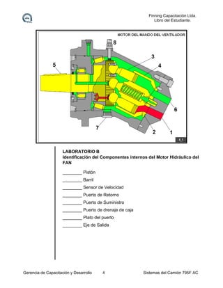Finning Capacitación Ltda.
Libro del Estudiante.

LABORATORIO B
Identificación del Componentes internos del Motor Hidráulico del
FAN
________ Pistón
________ Barril
________ Sensor de Velocidad
________ Puerto de Retorno
________ Puerto de Suministro
________ Puerto de drenaje de caja
________ Plato del puerto
________ Eje de Salida

Gerencia de Capacitación y Desarrollo

4

Sistemas del Camión 795F AC

 