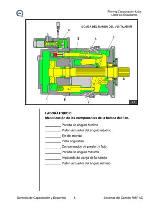 Finning Capacitación Ltda.
Libro del Estudiante.

LABORATORIO C
Identificación de los componentes de la bomba del Fan.
_________ Parada de ángulo Mínimo
_________ Pistón actuador del ángulo máximo
_________ Eje del mando
_________ Plato angulable
_________ Compensador de presión y flujo
_________ Parada de ángulo máximo
_________ Impelente de carga de la bomba
_________ Pistón actuador del ángulo mínimo

Gerencia de Capacitación y Desarrollo

5

Sistemas del Camión 795F AC

 