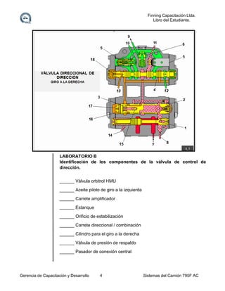 Finning Capacitación Ltda.
Libro del Estudiante.

LABORATORIO B
Identificación de los componentes de la válvula de control de
dirección.
______ Válvula orbitrol HMU
______ Aceite piloto de giro a la izquierda
______ Carrete amplificador
______ Estanque
______ Orificio de estabilización
______ Carrete direccional / combinación
______ Cilindro para el giro a la derecha
______ Válvula de presión de respaldo
______ Pasador de conexión central

Gerencia de Capacitación y Desarrollo

4

Sistemas del Camión 795F AC

 
