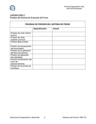 Finning Capacitación Ltda.
Libro del Estudiante.

LABORATORIO C
Pruebas del Sistema de Actuación del Freno
PRUEBAS DE PRESIÓN DEL SISTEMA DE FRENO
Especificación

Actual

Presión de corte inferior
(cut-in)
Presión de corte
superior (cut-out)
Presión Baja Auxiliar
Presión de recuperación
del acumulador
Presión de la aplicación
del freno de servicio
Presión de aplicación
del retardador
Presión de liberación del
freno de
estacionamiento
Presión de la bomba de
remolque

Gerencia de Capacitación y Desarrollo

5

Sistemas del Camión 795F AC

 