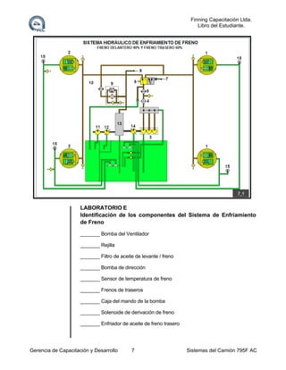 Finning Capacitación Ltda.
Libro del Estudiante.

LABORATORIO E
Identificación de los componentes del Sistema de Enfriamiento
de Freno
_______ Bomba del Ventilador
_______ Rejilla
_______ Filtro de aceite de levante / freno
_______ Bomba de dirección
_______ Sensor de temperatura de freno
_______ Frenos de traseros
_______ Caja del mando de la bomba
_______ Solenoide de derivación de freno
_______ Enfriador de aceite de freno trasero

Gerencia de Capacitación y Desarrollo

7

Sistemas del Camión 795F AC

 