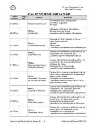 Finning Capacitación Ltda.
Libro del Estudiante

PLAN DE DESARROLLO DE LA CLASE
Tiempo
Estimado
01:00 hrs.

02:00 hrs

Tiempo
Real

Objetivos

Resumen

Presentación del curso

Introducción a lo nuevo del producto.
Características generales.
Laboratorios del Módulo de Introducción.

Módulo
Introducción

02:00 hrs

Módulo
Cabina del Operador

01:00 hrs

Módulo
Sistema de aire

01:00 hrs

02:00 hrs

04:00 hrs

04:00 hrs

04:00 hrs

Presentación de lo nuevo en la Cabina.
Panel de instrumentos.
Pedales.
Interruptores.
Laboratorios del modulo Cabina del Operador
Explicar el funcionamiento y ubicación de los
componentes del sistema de aire.
Laboratorios del modulo sistema de aire.

Módulo
Sistema del ventilador
hidráulico del motor

Módulo
Sistema de lubricación
de los mandos finales

Módulo
Sistema de dirección

Explicar el funcionamiento y ubicación de los
componentes del sistema del ventilador
hidráulico del motor.
Estrategias de funcionamiento.
Laboratorios del módulo del Fan.
Explicar el funcionamiento y ubicación de los
componentes de los sistemas de lubricación
de los mandos finales.
Estrategias del funcionamiento
Laboratorios módulo sistema de lubricación
de los mandos finales.
Explicar el funcionamiento y ubicación de los
componentes del sistema de dirección.
Estrategias de funcionamiento
Laboratorios del modulo sistema de dirección.
Explicar el funcionamiento y ubicación de los
componentes del sistema de levante.
Estrategias de funcionamiento
Laboratorios del modulo sistema de levante.

Módulo
Sistema de levante

Explicar el funcionamiento y ubicación de los
componentes del sistema de frenos.
Estrategias de funcionamiento.
Laboratorios del modulo sistema de dirección.

Módulo
Sistema de frenos

Gerencia de Capacitación y Desarrollo

Presentación de los participantes.
Normas de seguridad.
Pre-Test.

8

Sistemas del Camión 795F AC

 