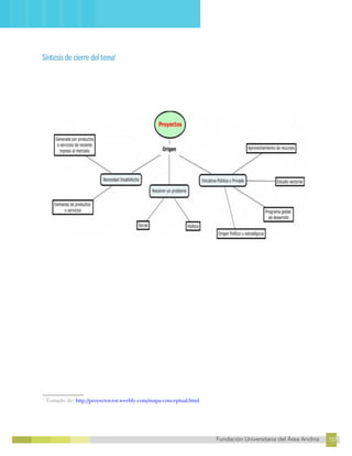 157
Fundación Universitaria del Área Andina 157
14
FUNDACIÓN UNIVERSITARIA DEL ÁREA ANDINA
Síntesis de cierre del tema1
1
Tomado de: http://proyectos-est.weebly.com/mapa-conceptual.html
 