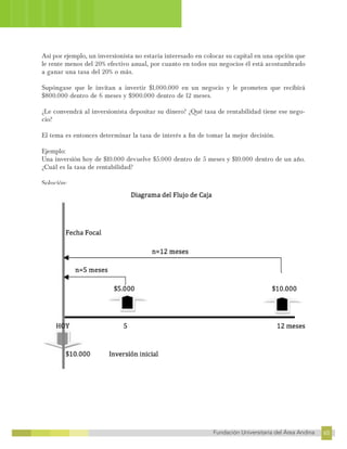 65
Fundación Universitaria del Área Andina 65
13
FUNDACIÓN UNIVERSITARIA DEL ÁREA ANDINA
Así por ejemplo, un inversionista no estaría interesado en colocar su capital en una opción que
le rente menos del 20% efectivo anual, por cuanto en todos sus negocios él está acostumbrado
a ganar una tasa del 20% o más.
Supóngase que le invitan a invertir $1.000.000 en un negocio y le prometen que recibirá
$800.000 dentro de 6 meses y $900.000 dentro de 12 meses.
¿Le convendrá al inversionista depositar su dinero? ¿Qué tasa de rentabilidad tiene ese nego-
cio?
El tema es entonces determinar la tasa de interés a fin de tomar la mejor decisión.
Ejemplo:
Una inversión hoy de $10.000 devuelve $5.000 dentro de 5 meses y $10.000 dentro de un año.
¿Cuál es la tasa de rentabilidad?
Solución:
 
