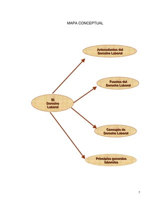 7
MAPA CONCEPTUAL
EEElll
DDDeeerrreeeccchhhooo
LLLaaabbbooorrraaalll
AAAnnnttteeeccceeedddeeennnttteeesss dddeeelll
DDDeeerrreeeccchhhooo LLLaaabbbooorrraaalll
FFFuuueeennnttteeesss dddeeelll
DDDeeerrreeeccchhhooo LLLaaabbbooorrraaalll
CCCooonnnccceeeppptttooo dddeee
DDDeeerrreeeccchhhooo LLLaaabbbooorrraaalll
PPPrrriiinnnccciiipppiiiooosss gggeeennneeerrraaallleeesss
lllaaabbbooorrraaallleeesss
 