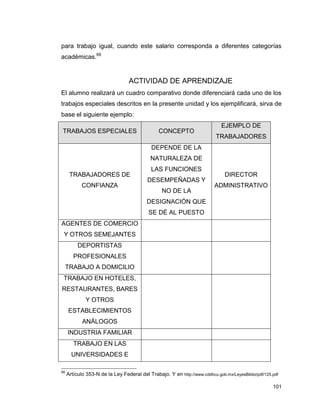 101
para trabajo igual, cuando este salario corresponda a diferentes categorías
académicas.68
ACTIVIDAD DE APRENDIZAJE
El alumno realizará un cuadro comparativo donde diferenciará cada uno de los
trabajos especiales descritos en la presente unidad y los ejemplificará, sirva de
base el siguiente ejemplo:
TRABAJOS ESPECIALES CONCEPTO
EJEMPLO DE
TRABAJADORES
TRABAJADORES DE
CONFIANZA
DEPENDE DE LA
NATURALEZA DE
LAS FUNCIONES
DESEMPEÑADAS Y
NO DE LA
DESIGNACIÓN QUE
SE DÉ AL PUESTO
DIRECTOR
ADMINISTRATIVO
AGENTES DE COMERCIO
Y OTROS SEMEJANTES
DEPORTISTAS
PROFESIONALES
TRABAJO A DOMICILIO
TRABAJO EN HOTELES,
RESTAURANTES, BARES
Y OTROS
ESTABLECIMIENTOS
ANÁLOGOS
INDUSTRIA FAMILIAR
TRABAJO EN LAS
UNIVERSIDADES E
68
Artículo 353-N de la Ley Federal del Trabajo. Y en http://www.cddhcu.gob.mx/LeyesBiblio/pdf/125.pdf
 