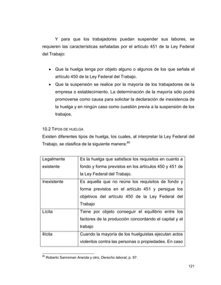 121
Y para que los trabajadores puedan suspender sus labores, se
requieren las características señaladas por el artículo 451 de la Ley Federal
del Trabajo:
 Que la huelga tenga por objeto alguno o algunos de los que señala el
artículo 450 de la Ley Federal del Trabajo.
 Que la suspensión se realice por la mayoría de los trabajadores de la
empresa o establecimiento. La determinación de la mayoría sólo podrá
promoverse como causa para solicitar la declaración de inexistencia de
la huelga y en ningún caso como cuestión previa a la suspensión de los
trabajos.
10.2 TIPOS DE HUELGA
Existen diferentes tipos de huelga, los cuales, al interpretar la Ley Federal del
Trabajo, se clasifica de la siguiente manera:85
Legalmente
existente
Es la huelga que satisface los requisitos en cuanto a
fondo y forma previstos en los artículos 450 y 451 de
la Ley Federal del Trabajo.
Inexistente Es aquella que no reúne los requisitos de fondo y
forma previstos en el artículo 451 y persigue los
objetivos del artículo 450 de la Ley Federal del
Trabajo
Lícita Tiene por objeto conseguir el equilibrio entre los
factores de la producción concordando el capital y el
trabajo
Ilícita Cuando la mayoría de los huelguistas ejecutan actos
violentos contra las personas o propiedades. En caso
85
Roberto Sanroman Aranda y otro, Derecho laboral, p. 97.
 