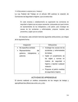 133
11.4 SEGURIDAD E HIGIENE EN EL TRABAJO
La Ley Federal del Trabajo en el artículo 509 autoriza la creación de
Comisiones de Seguridad e Higiene, que a la letra dice:
En cada empresa o establecimiento se organizarán las comisiones de
seguridad e higiene que se juzgue necesarias, compuestas por igual número
de representantes de los trabajadores y del patrón, para investigar las
causas de los accidentes y enfermedades, proponer medidas para
prevenirlos y vigilar que se cumplan.
En resumen, esta comisión tiene las siguientes atribuciones y se integra
de la siguiente forma:
Integración Atribuciones
 No especifica cantidad.
 Representantes del
gobierno, trabajadores y
patrones
 Investigar las causas de los
accidentes y enfermedades
de trabajo.
 Vigilar el cumplimiento de
las reglas y normas en
materia de seguridad e
higiene y reportar cualquier
violación.
 Proponer al patrón medidas
de seguridad e higiene.
ACTIVIDAD DE APRENDIZAJE
El alumno realizará un análisis comparativo de los riesgos de trabajo y
ejemplificará las diferencias entre uno y otro.
 