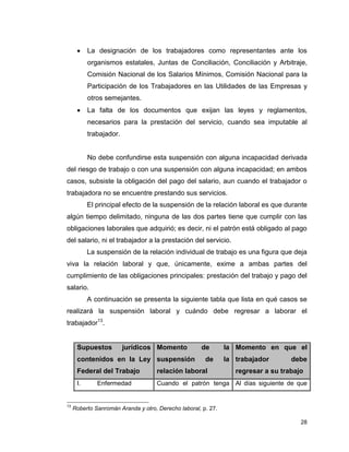 28
 La designación de los trabajadores como representantes ante los
organismos estatales, Juntas de Conciliación, Conciliación y Arbitraje,
Comisión Nacional de los Salarios Mínimos, Comisión Nacional para la
Participación de los Trabajadores en las Utilidades de las Empresas y
otros semejantes.
 La falta de los documentos que exijan las leyes y reglamentos,
necesarios para la prestación del servicio, cuando sea imputable al
trabajador.
No debe confundirse esta suspensión con alguna incapacidad derivada
del riesgo de trabajo o con una suspensión con alguna incapacidad; en ambos
casos, subsiste la obligación del pago del salario, aun cuando el trabajador o
trabajadora no se encuentre prestando sus servicios.
El principal efecto de la suspensión de la relación laboral es que durante
algún tiempo delimitado, ninguna de las dos partes tiene que cumplir con las
obligaciones laborales que adquirió; es decir, ni el patrón está obligado al pago
del salario, ni el trabajador a la prestación del servicio.
La suspensión de la relación individual de trabajo es una figura que deja
viva la relación laboral y que, únicamente, exime a ambas partes del
cumplimiento de las obligaciones principales: prestación del trabajo y pago del
salario.
A continuación se presenta la siguiente tabla que lista en qué casos se
realizará la suspensión laboral y cuándo debe regresar a laborar el
trabajador13
.
Supuestos jurídicos
contenidos en la Ley
Federal del Trabajo
Momento de la
suspensión de la
relación laboral
Momento en que el
trabajador debe
regresar a su trabajo
I. Enfermedad Cuando el patrón tenga Al días siguiente de que
13
Roberto Sanromán Aranda y otro, Derecho laboral, p. 27.
 