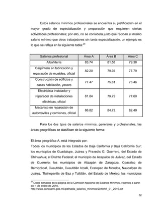 52
Estos salarios mínimos profesionales se encuentra su justificación en el
mayor grado de especialización y preparación que requieren ciertas
actividades profesionales; por ello, no se considera justo que reciban el mismo
salario mínimo que otros trabajadores sin tanta especialización, un ejemplo es
lo que se refleja en la siguiente tabla:29
Salarios profesional Área A Área B Área C
Albañilería 83.74 81.58 79.38
Carpintero en fabricación y
reparación de muebles, oficial
82.20 79.93 77.79
Construcción de edificios y
casas habitación, yesero
77.47 75.61 73.46
Electricista instalador y
reparador de instalaciones
eléctricas, oficial
81.84 79.79 77.60
Mecánico en reparación de
automóviles y camiones, oficial
86.82 84.72 82.49
Para los dos tipos de salarios mínimos, generales y profesionales, las
áreas geográficas se clasifican de la siguiente forma:
El área geográfica A, está integrado por:
Todos los municipios de los Estados de Baja California y Baja California Sur;
los municipios de Guadalupe, Juárez y Praxedis G. Guerrero, del Estado de
Chihuahua; el Distrito Federal; el municipio de Acapulco de Juárez, del Estado
de Guerrero; los municipios de Atizapán de Zaragoza, Coacalco de
Berriozábal, Cuautitlán, Cuautitlán Izcalli, Ecatepec de Morelos, Naucalpan de
Juárez, Tlalnepantla de Baz y Tultitlán, del Estado de México; los municipios
29
Datos tomados de la página de la Comisión Nacional de Salarios Mínimos, vigentes a partir
del 1 de enero de 2010.
http://www.conasami.gob.mx/pdf/tabla_salarios_minimos/2010/01_01_2010.pdf
 
