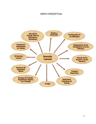 5
MAPA CONCEPTUAL
DDDeeerrreeeccchhhooo
LLLaaabbbooorrraaalll
RRReeelllaaaccciiiooonnneeesss
IIInnndddiiivvviiiddduuuaaallleeesss
dddeee TTTrrraaabbbaaajjjooo
JJJooorrrnnnaaadddaaa dddeee
TTTrrraaabbbaaajjjooo,,, DDDíííaaasss dddeee
DDDeeessscccaaannnsssooo yyy
VVVaaacccaaaccciiiooonnneeesss
PPPaaarrrtttiiiccciiipppaaaccciiióóónnn dddeee
lllaaasss UUUtttiiillliiidddaaadddeeesss
SSSaaalllaaarrriiiooo yyy
AAAggguuuiiinnnaaallldddooo
NNNoooccciiiooonnneeesss dddeee
SSSeeeggguuurrriiidddaaaddd
SSSoooccciiiaaalll
RRRiiieeesssgggooosss dddeee TTTrrraaabbbaaajjjooo;;;
SSSeeeggguuurrriiidddaaaddd eee HHHiiigggiiieeennneee,,,
eeennn eeelll TTTrrraaabbbaaajjjooo
HHHuuueeelllgggaaa
TTTrrraaabbbaaajjjooosss
EEEssspppeeeccciiiaaallleeesss
RRReeelllaaaccciiiooonnneeesss
CCCooollleeeccctttiiivvvaaasss dddeee
TTTrrraaabbbaaajjjooo
TTTrrraaabbbaaajjjooo dddeee lllaaasss
MMMuuujjjeeerrreeesss yyy dddeee lllooosss
MMMeeennnooorrreeesss
OOObbbllliiigggaaaccciiiooonnneeesss dddeee lllooosss
TTTrrraaabbbaaajjjaaadddooorrreeesss yyy dddeee lllooosss
PPPaaatttrrrooonnneeesss
EEElll DDDeeerrreeeccchhhooo
LLLaaabbbooorrraaalll
 