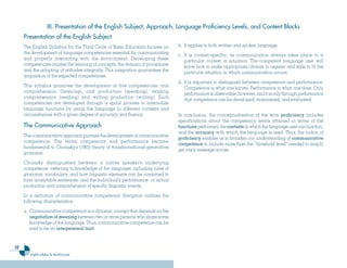10
English syllabus for the third cycle
b.	
It applies to both written and spoken language.
c.	
It is context-specific, as communication always takes place in a
particular context or situation. The competent language user will
know how to make appropriate choices in register and style to fit the
particular situation in which communication occurs.
d.	
It is important to distinguish between competence and performance.
Competence is what one knows. Performance is what one does. Only
performanceisobservable,however,anditisonlythroughperformance
that competence can be developed, maintained, and evaluated.
In conclusion, the conceptualization of the term proficiency includes
specifications about the competency levels attained in terms of the
functions performed, the contexts in which the language user can function,
and the accuracy with which the language is used. Thus, the notion of
proficiency enables us to broaden our understanding of communicative
competence to include more than the “threshold level” needed to simply
get one’s message across.
Presentation of the English Subject
The English Syllabus for the Third Cycle of Basic Education focuses on
the development of language competencies essential for communicating
and properly interacting with the environment. Developing these
competencies implies the learning of concepts, the domain of procedures
and the adopting of attitudes integrally. This integration guarantees the
acquisition of the expected competencies.
This syllabus promotes the development of five competencies: oral
comprehension (listening), oral production (speaking), reading
comprehension (reading) and writing production (writing). Such
competencies are developed through a spiral process to internalize
language functions by using the language in different contexts and
circumstances with a given degree of accuracy and fluency.
The Communicative Approach
The communicative approach pursues the development of communicative
competence. The terms competence and performance became
fundamental to Chomsky’s (1965) theory of transformational-generative
grammar.
Chomsky distinguished between a native speaker’s underlying
competence -referring to knowledge of the language, including rules of
grammar, vocabulary, and how linguistic elements can be combined to
form acceptable sentences- and the individual’s performance- or actual
production and comprehension of specific linguistic events.
In a definition of communicative competence, Savignon outlines the
following characteristics:
a.	
Communicative competence is a dynamic concept that depends on the
negotiation of meaning between two or more persons who share some
knowledge of the language. Thus, communicative competence can be
said to be an interpersonal trait.
III. Presentation of the English Subject, Approach, Language Proficiency Levels, and Content Blocks
Ingles Tercer Ciclo.indd 10 7/17/08 9:26:34 PM
 