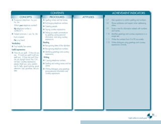 21
English syllabus for seventh grade
CONTENTS ACHIEVEMENT INDICATORS
CONCEPTS PROCEDURES ATTITUDES
CONCEPTS PROCEDURES ATTITUDES
■ Possessive adjectives: my your,
his, her.
- What’s your telephone number?
- My telephone number is
22483371.
■ Subject pronouns: I, you, he, she
- I am a student.
- He is my friend
Vocabulary:
■ First/middle/last names
Useful expressions:
■ How do you spell…? How do you
say…? Could you spell Could you
spell your…? How are you? How
are you doing? Good, fine, O.K.,
not bad. Courtesy expressions:
please, thank you, sorry, pardon
me.Hi, hello, good morning, good
afternoon, bye, good-bye, see you
later.
■ Spelling names and last names.
■ Exchanging telephone numbers.
■ Greeting people.
■ Saying courtesy expressions.
■ Striking up simple conversations
by greeting, giving personal
information, and using courtesy
expressions.
Reading
■ Recognizing letters of the alphabet.
■ Recognizing telephone numbers.
■ Identifying greetings and courtesy
expressions.
Writing
■ Copying telephone numbers.
■ Spelling and writing names and last
names
■ Writing dialogues using greetings,
giving personal information and
courtesy expressions.
1.7 Asks questions to confirm spelling and numbers.
1.8 Shows politeness and respect when addressing
others.
1.9 Scans a text for information related with numbers
and names.
1.10 Identifies greetings and courtesy expressions in a
simple text.
1.11 Writes the numbers from 0 to 90 accurately.
1.12 Writes dialogues using greetings and courtesy
expressions correctly.
Ingles Tercer Ciclo.indd 21 7/17/08 9:26:43 PM
 