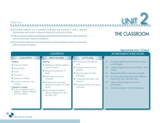 22
English syllabus for seventh grade
UNIT 2
Approximate time: 12 hours
THE CLASSROOM
Approximate time: 12 hours
CONTENTS ACHIEVEMENT INDICATORS
CONCEPTS PROCEDURES ATTITUDES
Contents:
■ Classroom objects
■ Personal items
■ Colors
■ Possessions
■ Expressions of thanks
■ Common commands in the
classroom
Grammar in context:
■ To be: wh-questions, yes-no
questions, negative statements,
and short answers
Listening
■ Identifying vocabulary related to
classroom objects.
■ Recognizing expressions of
thanks.
■ Responding to classroom
commands.
■ Identifying and associating
prepositions of place with spatial
location.
■ Discriminating the phonetic
difference between this /ðıs/
and these /ðiz/
■ Following the class behavior
code.
■ Thanking someone to show
gratitude.
■ Showing respect for others’
belongings.
■ Cooperating with peers in the
classroom.
■ Showing politeness when giving
commands.
2.1 Accurately identifies personal classroom objects
and belongings.
2.2 Clearly recognizes expressions of thanks in audio
sources.
2.3 Responds physically to classroom commands.
2.4 Accurately discriminates the phonetic difference
between this /ðıs/ and these /ðiz/
2.5 Names classroom objects with correct
pronunciation.
2.6 Describes classmates’ classroom belongings.
Objectives
✓Demonstrate effective use of intended vocabulary and structures in order to describe
characteristics and location of classroom objects both orally and in writing.
✓Talkaboutpersonalclassroombelongingsusingdemonstrativeadjectivesinordertoexchange
opinions about peers’ classroom possessions.
✓Give and follow classroom commands showing courtesy and respect in order to communicate
within the classroom setting.
Ingles Tercer Ciclo.indd 22 7/17/08 9:26:44 PM
 