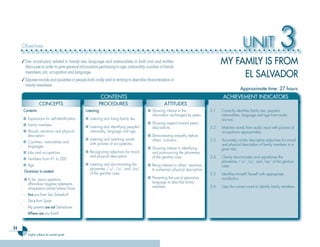 24
English syllabus for seventh grade
UNIT 3
Approximate time: 27 hours
MY FAMILY IS FROM
EL SALVADOR
Approximate time: 27 hours
CONTENTS ACHIEVEMENT INDICATORS
CONTENTS ACHIEVEMENT INDICATORS
CONTENTS ACHIEVEMENT INDICATORS
CONCEPTS
CONTENTS ACHIEVEMENT INDICATORS
CONTENTS ACHIEVEMENT INDICATORS
CONTENTS ACHIEVEMENT INDICATORS
CONTENTS ACHIEVEMENT INDICATORS
PROCEDURES
CONTENTS ACHIEVEMENT INDICATORS
CONTENTS ACHIEVEMENT INDICATORS
CONTENTS ACHIEVEMENT INDICATORS
CONTENTS ACHIEVEMENT INDICATORS
ATTITUDES
CONTENTS ACHIEVEMENT INDICATORS
CONTENTS ACHIEVEMENT INDICATORS
CONTENTS ACHIEVEMENT INDICATORS
CONTENTS ACHIEVEMENT INDICATORS
Objectives
✓Use vocabulary related to family ties, language and nationalities in both oral and written
discourse in order to give general information pertaining to age, nationality, number of family
members, job, occupation and language.
✓Express moods and qualities of people both orally and in writing to describe characteristics of
family members.
Contents:
■ Expressions for self-identification
■ Family members
■ Moods, emotions and physical
description
■ Countries, nationalities and
languages
■ Jobs and occupations
■ Numbers from 91 to 200
■ Age
Grammar in context:
■ To be: yes-no questions,
affirmative/negative statements,
wh-questions (what/where/how)
- Are you from San Salvador?
- She’s from Spain.
- My parents are not Salvadoran.
- Where are you from?
Listening
■ Listening and listing family ties.
■ Listening and identifying people’s
nationality, language and age.
■ Listening and matching words
with pictures of occupations.
■ Recognizing adjectives for mood
and physical description.
■ Listening and discriminating the
phonemes / s/, /z/, and /ez/
of the genitive case.
■ Showing interest in the
information exchanged by peers.
■ Showing respect toward peers’
descriptions.
■ Demonstrating empathy before
others’ concerns.
■ Showing interest in identifying
and pronouncing the phonemes
of the genitive case.
■ Being tolerant to others’ reactions
to someone’s physical description.
■ Preventing the use of pejorative
language to describe family
members.
3.1 Correctly identifies family ties, people’s
nationalities, language and age from audio
sources.
3.2 Matches words from audio input with pictures of
occupations appropriately.
3.3 Accurately circles descriptive adjectives for mood
and physical description of family members in a
given text.
3.4 Clearly discriminates and reproduces the
phonemes / s/, /z/, and /ez/ of the genitive
case.
3.5 Identifies himself/herself with appropriate
vocabulary.
3.6 Uses the correct word to identify family members.
e
e
Ingles Tercer Ciclo.indd 24 7/17/08 9:26:46 PM
 