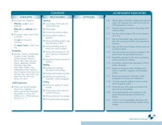 29
English syllabus for seventh grade
CONTENTS ACHIEVEMENT INDICATORS
CONCEPTS PROCEDURES ATTITUDES
CONCEPTS PROCEDURES ATTITUDES
■ Do/Does: wh- Questions
- What do you do on your
birthday?
- When do you celebrate Labor
Day?
■ The present tense: action verbs
in all forms
- We eat lots of food for
Christmas.
- She doesn’t work on New Year’s
Eve.
Vocabulary:
■ Monday, Tuesday, Wednesday,
Thursday, Friday, Saturday,
Sunday. January, February,
March, April, May, June, July,
August, September, October,
November, December.
Holy Week, Mother’s Day,
Independence Day, Teacher’s
Day, Christmas, New Year’s Eve,
All Souls’ Day, Day of the Cross,
Labor Day. Go, like, have,
dance, eat, drink.
Useful Expressions:
■ What’s your favorite holiday?
How do you celebrate…?
What’s special about that day?
My birthday is coming. My
birthday is on…What does your
family do on…?
Speaking
■ Saying days of the week and
months of the year.
■ Telling dates.
■ Pronouncing ordinal numbers.
■ Saying ordinal numbers in
sequence.
■ Asking and telling people’s age,
date and place of birth.
■ Asking and telling names of
streets with ordinal numbers.
■ Asking and answering wh- and
yes-no questions in the present
tense.
■ Describing common activities for
holidays.
Reading
■ Reading and matching
descriptions with holidays.
■ Reading and recognizing dates.
■ Reading and paraphrasing
classmates’ written paragraphs.
Writing
■ Writing the spelling of ordinal
numbers.
■ Writing days of the week and
months of the year.
■ Writing sentences from prompts.
■ Writing descriptive paragraphs.
5.8 Tells the dates of birthdays, holidays and important
events with adequate word order and correct use
of the prepositions in and on.
5.9 Gives the right pronunciation to the ending of the
ordinal numbers.
5.10 Says the ordinal numbers in the correct sequence
up to 31st.
5.11 Asks and tells people’s age, date and place of
birth with correct pronunciation and grammatical
accuracy.
5.12 Asks and tells names of streets with the correct use
of ordinal numbers.
5.13 Asks and answers wh- and yes-no questions in the
present tense with grammatical accuracy.
5.14 Respectfully describes his/her town’s and family’s
common activities for holidays.
5.15 Successfully matches written descriptions with the
holiday described.
5.16 Reads and recognizes dates of holidays and
events in calendars, magazine and newspaper
articles.
5.17 Reads and paraphrases classmates’ written
paragraphs on holidays and celebrations.
5.18 Correctly writes the spelling of ordinal numbers
next to its graphic symbol.
5.19 Writes the days of the week and months of the
year with accurate spelling.
5.20 Writes grammatically correct sentences in the
present tense from prompts provided by the
teacher.
5.21 Writes 5 to 6 -line paragraphs describing most
common actions done by family members during
holidays.
Ingles Tercer Ciclo.indd 29 7/17/08 9:26:51 PM
 