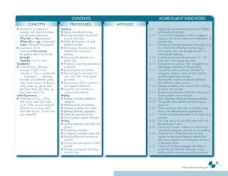 31
English syllabus for seventh grade
CONTENTS ACHIEVEMENT INDICATORS
CONCEPTS PROCEDURES ATTITUDES
CONCEPTS PROCEDURES ATTITUDES
■ Introduction to simple past:
questions with what and where
and affirmative statements
- What did you do yesterday?
- Where did you go on Saturday?
- I went to the park last weekend.
■ Expressions of time
- I exercise in the morning.
- My parents went to the movies
last night.
- Yesterday I had an exam.
Vocabulary:
■ In the morning/ afternoon/
evening, at night/ noon/
midnight, o’ clock, a quarter after
…, a quarter to …., yesterday,
last night, last weekend, usually,
often, never, always, hardly ever,
rarely, wake up, get up, take,
eat, have, brush, get, dress, go,
play, study, watch, live.
Useful Expressions:
■ What time is it? It’s….What
time do you wake up? I wake
up at…What are your hobbies?
What do you do every day?
How often do you…? How was
your weekend?
Speaking
■ Asking and telling the time.
■ Sharing information about daily
routines and habits.
■ Telling the frequency of some
habitual activities.
■ Exchanging information about
hobbies and recreational
activities.
■ Discussing the elements of a
perfect day.
■ Narrating an exciting experience
in the past.
■ Expressing likes and dislikes.
■ Pronouncing the phonemes /t/,
/d/, and /ed/ of the regular
past tense.
■ Incorporating “did” to questions
and negative statements.
■ Using the right intonation to
communicate meaning.
Reading
■ Reading vocabulary classified by
categories.
■ Matching words with definitions.
■ Guessing vocabulary from context.
■ Reading classmates’ descriptions.
■ Getting the main idea of a text.
■ Scanning texts for specific information
Writing
■ Writing sentences about likes and
dislikes.
■ Completing timetables.
■ Completing controlled written drills.
■ Listing hobbies and recreational
activities.
■ Writing short descriptions of daily
routines.
■ Writing a paragraph describing
a perfect day.
6.9 Eagerly asks and answers questions about hobbies
and recreational activities.
6.10 Uses his/her imagination vividly to engage in
classroom discussions related to the description of
a perfect day.
6.11 Narrates an exciting experience in the past, using
the correct form of the most common regular
and irregular verbs and the right intonation to
communicate meaning.
6.12 Correctly pronounces the phonemes /t/, /d/,
and /ed/ of the regular past tense.
6.13 Incorporates the auxiliary “did” in negative and
interrogative statements of the past tense.
6.14 Successfully reads vocabulary classified by
categories, related to daily activities, hobbies
and the entertainment business.
6.15 Appropriately matches words with definitions
from authentic written sources.
6.16 Guesses vocabulary from context from a reading
on leisure time activities.
6.17 Reads and paraphrases classmates’ descriptions
showing respect and enthusiasm.
6.18 Skims a text about hobbies and leisure time activities.
6.19 Successfully scans specific information from a
given text.
6.20 Writes sentences about likes and dislikes using
verbs in the affirmative and negative form
6.21 Correctly completes timetables in information gap
activities.
6.22 Fills in the blanks of controlled written drills with
the past tense of verbs.
6.23 Lists her/his favorite hobbies and recreational
activities by categories and with correct spelling.
6.24 Writes an 8 to 10-line description of daily
routines incorporating frequency adverbs and
affirmative, negative and interrogative sentences
in the present tense.
6.25 Writes a 6 to 8-line paragraph describing a
perfect day he/she had, with unity, correct
spelling and the accurate use of the past tense
e
e
Ingles Tercer Ciclo.indd 31 7/17/08 9:26:53 PM
 