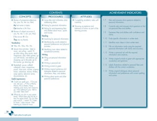 34
English syllabus for eighth grade
CONTENTS ACHIEVEMENT INDICATORS
CONCEPTS PROCEDURES ATTITUDES
■ Review of possessive adjectives
(my, your, his, her, our, their)
- My last name is López.
- Our teacher is Mr. Ruiz.
■ Review of subject pronouns (I,
you, he, she, it, we, you, they)
- I like soccer. It is fun.
- They are my friends.
Vocabulary:
■ Titles: Mr., Miss, Mrs. Ms.
■ Leisure time activities: listen to
music, net surfing, watch TV,
go bike riding, play sports, read
magazines, play video games, go
out with friends, visit relatives, go
shopping, go to the park, go to
the movies, go dancing, etc.
■ Basketball, soccer, softball,
volleyball, chess, magazines,
e-mail, chat room, movies: science
fiction, adventure, drama, thrillers,
soap operas, television series,
documentaries, etc.
Useful expressions:
■ Could you spell your…? Excuse
me, are you….? This is Maria.
Maria, this is Pedro. Nice
meeting you! Sorry, but I have to
go. Nice talking to you. Talk to
you later. Take care!
■ What do you do in your spare
time? What does she/he do in
her/his spare time? Do you like
pop music? I watch TV. I listen
to music. I play soccer. I like
listening to classical music.
■ Using titles and nicknames when
addressing others.
■ Asking for personal information.
■ Asking for and expressing likes
and dislikes about music, sports,
and movies.
Reading
■ Scanning for personal information.
■ Identifying key words related to
personal preferences and physical
activities.
■ Identifying main ideas related to
recreational activities.
Writing
■ Filling out personal information
cards.
■ Writing a personal ad.
■ Writing e-mails to greet.
■ Writing original sentences and
dialogues related to personal
information, likes, and dislikes.
■ Writing about sports and other
personal preferences.
■ Completing academic tasks with
creativity.
■ Showing acceptance and
tolerance of errors as part of the
learning process.
1.7 Asks and answers short questions related to
personal information.
1.8 Correctly asks and answers short questions to find
out personal likes and dislikes.
1.9 Expresses likes and dislikes with confidence and
clarity.
1.10 Finds specific information in written texts.
1.11 Identifies main ideas in short written texts.
1.12 Fills out information cards using the required
personal information with clarity and accuracy.
1.13 Writes a personal ad with the required
information and creativity.
1.14 Writes original e-mails to greet with appropriate
vocabulary and grammar.
1.15 Labels illustrations related to personal likes and
dislikes with the correct vocabulary.
1.16 Writes original dialogues about personal
information and preferences with correct spelling
and syntax.
Ingles Tercer Ciclo.indd 34 7/17/08 9:26:55 PM
 