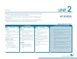 35
English syllabus for eighth grade
UNIT 2
MY SCHOOL
CONTENTS ACHIEVEMENT INDICATORS
CONTENTS ACHIEVEMENT INDICATORS
CONTENTS ACHIEVEMENT INDICATORS
CONCEPTS
CONTENTS ACHIEVEMENT INDICATORS
CONTENTS ACHIEVEMENT INDICATORS
CONTENTS ACHIEVEMENT INDICATORS
CONTENTS ACHIEVEMENT INDICATORS
PROCEDURES
CONTENTS ACHIEVEMENT INDICATORS
CONTENTS ACHIEVEMENT INDICATORS
CONTENTS ACHIEVEMENT INDICATORS
CONTENTS ACHIEVEMENT INDICATORS
ATTITUDES
CONTENTS ACHIEVEMENT INDICATORS
CONTENTS ACHIEVEMENT INDICATORS
CONTENTS ACHIEVEMENT INDICATORS
CONTENTS ACHIEVEMENT INDICATORS
Contents:
■ Identification of facilities,
personnel, objects and equipment
at school
■ Comparison of objects, courses
and facilities
■ Description of school activities
Grammar in context:
■ Review of the verb to be
- This is the library.
- They are secretaries.
■ Comparative of adjectives:
- This room is nicer than the other
one.
Listening
■ Identifying vocabulary related to
objects, personnel, courses, and
places in the school.
■ Picking out key information on the
characteristics of school objects,
personnel, courses and facilities.
■ Recognizing the phoneme /ð/
in the definite article “the” and in
“than”.
Speaking
■ Identifying and naming the
different areas, personnel,
courses, and activities in the
school.
■ Showing respect to the school
personnel.
■ Developing tolerance toward
personal and physical
differences.
■ Showing interest in constant
practice to polish pronunciation.
■ Showing respect toward other
people’s possessions.
■ Completing academic tasks with
creativity.
■ Cooperating actively in team
work.
2.1 Identifies places, objects, and courses at school
in audio sources.
2.2 Identifies information about comparisons when
listening to recorded material.
2.3 Correctly reproduces the sound for /ð/ in the
and than.
2.4 Correctly names and pronounces vocabulary
related to school facilities, personnel, and
courses.
2.5 Orally compares things, people, and places with
respect and grammatical accuracy.
2.6 Confidently expresses preferences on school
activities.
2.7 Identifies vocabulary related to school facilities,
personnel, courses and activities in texts.
Approximate time: 12 hours
Objectives
✓Identify vocabulary related to school facilities, personnel, courses, equipment, and activities
in order to recognize characteristics and make comparisons.
✓ Produce oral and written language by comparing people, objects, and different issues in a
school setting.
✓Develop an attitude of respect and commitment toward the school by becoming aware of
characteristics and differences in order to create a positive learning environment.
Ingles Tercer Ciclo.indd 35 7/17/08 9:26:56 PM
 