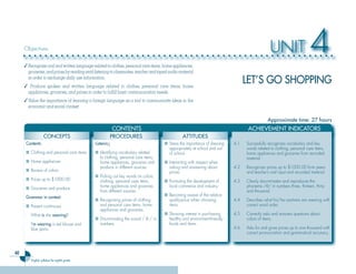 40
English syllabus for eighth grade
UNIT 4
LET’S GO SHOPPING
CONTENTS ACHIEVEMENT INDICATORS
CONTENTS ACHIEVEMENT INDICATORS
CONTENTS ACHIEVEMENT INDICATORS
CONCEPTS
CONTENTS ACHIEVEMENT INDICATORS
CONTENTS ACHIEVEMENT INDICATORS
CONTENTS ACHIEVEMENT INDICATORS
CONTENTS ACHIEVEMENT INDICATORS
PROCEDURES
CONTENTS ACHIEVEMENT INDICATORS
CONTENTS ACHIEVEMENT INDICATORS
CONTENTS ACHIEVEMENT INDICATORS
CONTENTS ACHIEVEMENT INDICATORS
ATTITUDES
CONTENTS ACHIEVEMENT INDICATORS
CONTENTS ACHIEVEMENT INDICATORS
CONTENTS ACHIEVEMENT INDICATORS
CONTENTS ACHIEVEMENT INDICATORS
Contents:
■ Clothing and personal care items
■ Home appliances
■ Review of colors
■ Prices up to $1000.00
■ Groceries and produce
Grammar in context:
■ Present continuous
- What is she wearing?
- I’m wearing a red blouse and
blue jeans.
Listening
■ Identifying vocabulary related
to clothing, personal care items,
home appliances, groceries and
produce in different sources.
■ Picking out key words on colors,
clothing, personal care items,
home appliances and groceries
from different sources.
■ Recognizing prices of clothing
and personal care items, home
appliances and groceries.
■ Discriminating the sound / 0 / in
numbers.
■ Stress the importance of dressing
appropriately at school and out
of school.
■ Interacting with respect when
asking and answering about
prices.
■ Promoting the development of
local commerce and industry.
■ Becoming aware of the relation
quality-price when choosing
items.
■ Showing interest in purchasing
healthy and environment-friendly
foods and items.
4.1 Successfully recognizes vocabulary and key
words related to clothing, personal care items,
home appliances and groceries from recorded
material.
4.2 Recognizes prices up to $1000.00 from peers
and teacher’s oral input and recorded material.
4.3 Clearly discriminates and reproduces the
phoneme /0/ in numbers three, thirteen, thirty
and thousand.
4.4 Describes what his/her partners are wearing with
correct word order.
4.5 Correctly asks and answers questions about
colors of items.
4.6 Asks for and gives prices up to one thousand with
correct pronunciation and grammatical accuracy.
Approximate time: 27 hours
Objectives
✓Recognizeoralandwrittenlanguagerelatedtoclothes,personalcareitems,homeappliances,
groceries,andpricesbyreadingantdlisteningtoclassmates,teacherandtapedaudiomaterial
in order to exchange daily use information.
✓ Produce spoken and written language related to clothes, personal care items, home
appliances, groceries, and prices in order to fulﬁll basic communication needs.
✓Value the importance of learning a foreign language as a tool to communicate ideas in the
economic and social context.
Ingles Tercer Ciclo.indd 40 7/17/08 9:27:00 PM
 