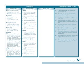 41
English syllabus for eighth grade
CONTENTS ACHIEVEMENT INDICATORS
CONCEPTS PROCEDURES ATTITUDES
CONCEPTS PROCEDURES ATTITUDES
■ How much versus how many
- How much rice do you need?
- How many oranges do you want?
■ Quantifiers
- There is some milk in the
refrigerator.
- I need a lot of apples for the
cake.
■ Count and mass nouns
- I need a little salt for the salad.
- Would you like some carrots?
■ Any / some
- We don’t have any juice.
- There are some cookies left.
Vocabulary:
■ Trousers, jacket, suit, raincoat,
sandals, sneakers, boots, tie, hat,
cap, TV, stereo, DVD, camcorder,
cell phone, microwave oven,
refrigerator, stove, a can of, a box
of, a bottle of, a head of, a crate
of, a bowl of, a loaf of, a slice of,
a little, a few, a lot of, a bag of, a
pound of, tuna, rice, orange juice,
lettuce, grapes, soup, bread,
ham, salt, sugar, pineapples,
watermelon, cream, oil, ground
beef.
Useful Expressions:
■ How can I help you? I need/
want/would like…., please. Are
there any…? Is there any….?
Do you have any….? What else
do we need? Let’s go shopping.
That’s all
Speaking
■ Asking about and describing the
clothes and colors people are
wearing.
■ Asking about and telling the color
of items.
■ Asking for and giving prices.
■ Listing groceries and produce.
■ Naming home appliances in a
house.
■ Asking and answering about the
existence of different groceries or
foods.
■ Talking about favorite foods.
Reading
■ Recognizing vocabulary for
clothing, personal care items,
home appliances and groceries.
■ Scanning for prices up to one
thousand in different sources.
■ Extracting main ideas on
shopping from different texts.
Writing
■ Illustrating and labeling clothing
items, home appliances and
groceries.
■ Filling out questionnaires on
prices.
■ Writing sentence-level
descriptions about people’s
clothes.
■ Writing simple recipes.
4.7 Clearly names samples and illustrations of
groceries and foods.
4.8 Accurately uses some/any when describing
recipes or favorite foods.
4.9 Uses quantifiers correctly when listing count and
mass nouns.
4.10 Scans newspaper and magazine articles for
vocabulary related to clothing and personal care
items.
4.11 Successfully recognizes prices on paper and
online catalogs.
4.12 Creatively illustrates and labels clothing and
personal care items.
4.13 Correctly fills out questionnaires about prices of
clothing, personal care items, home appliances
and groceries.
4.14 Writes sentence-level descriptions about people’s
clothes with adequate syntax and correct
spelling.
4.15 Writes simple recipes with correct spelling and
appropriate usage of quantifiers.
Ingles Tercer Ciclo.indd 41 7/17/08 9:27:01 PM
 