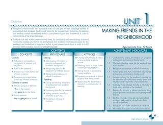 47
English syllabus for ninth grade
CONTENTS ACHIEVEMENT INDICATORS
UNIT 1
Approximate time: 12 hours
CONCEPTS PROCEDURES ATTITUDES
CONCEPTS PROCEDURES ATTITUDES
Contents:
■ Professional and academic
background of relatives and
neighbors
■ Plans for the weekend
■ Expressions to make formal and
informal invitations
■ Expressions to accept/refuse
formal and informal invitations
Grammar in context:
■ Will/be going to in all forms
- I’ll go to the museum.
- He’s going to do the dishes.
■ Yes-no questions.
- Are you going to see a movie?
Listening
■ Selecting key information on
people’s professional and
academic background.
■ Recognizing plans for the
weekend from different sources.
■ Recognizing acceptance or
refusal of invitations.
Speaking
■ Giving and eliciting information
on professional and academic
background.
■ Expressing plans for the weekend
■ Inviting someone, formally or
informally, to join you.
■ Accepting or refusing an
invitation.
■ Keeping confidentiality on others’
professional and academic
records.
■ Promoting sound activities for the
weekend among neighbors.
■ Valuing the role of socialization
among neighbors.
■ Expressing acceptance or refusal
properly when being invited.
■ Appreciating the importance of
intonation in communication of
meaning.
1.1 Confidentially selects information on people’s
professional and academic background.
1.2 Effectively identifies plans for the weekend from
audio sources.
1.3 Recognizes acceptance or refusal of invitations.
1.4 Politely gives and elicits information on people’s
professional and academic background.
1.5 Expresses plans for the weekend stressing on
the relevance of socialization among peers and
neighbors and the practice of sound activities.
1.6 Cordially invites someone formally or informally to
share sound activities for the weekend.
1.7 Respectfully accepts or refuses invitations using
proper grammar, vocabulary and suprasegmental
features.
1.8 Identifies information on people’s professional and
academic background in job application forms,
records and résumés.
1.9 Recognizes plans for the weekend in a simple text.
1.10 Infers ideas of acceptance and refusal of invitations.
MAKING FRIENDS IN THE
NEIGHBORHOOD
Objectives
✓Recognize combinations and recombinations of oral and written language related to
professional and academic background, plans for the weekend and invitations by listening
and reading content-related texts within a past-present-future time framework in order to
communicate in the target language.
✓Produce oral and written sentence-level texts, by combining and recombining acquired
vocabulary, stating information on professional and academic background, plans for the
weekend and invitations to neighbors within a past-present-future time in order to fulﬁll
intended communication needs in the target language.
Ingles Tercer Ciclo.indd 47 7/17/08 9:27:06 PM
 
