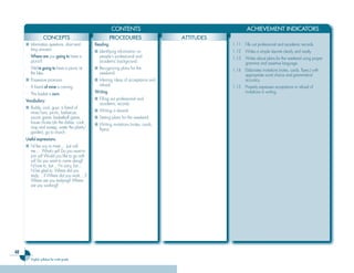 48
English syllabus for ninth grade
CONTENTS ACHIEVEMENT INDICATORS
CONCEPTS PROCEDURES ATTITUDES
CONCEPTS PROCEDURES ATTITUDES
■ Information questions, short and
long answers
- Where are you going to have a
picnic?
- We’re going to have a picnic at
the lake.
■ Possessive pronouns
- A friend of mine is coming.
- This basket is ours.
Vocabulary:
■ Buddy, cool, guys, a friend of
mine/ours, picnic, barbecue,
soccer game, basketball game,
house chores (do the dishes, cook,
mop and sweep, water the plants/
garden), go to church.
Useful expressions:
■ I’d like you to meet…. Just call
me…. What’s up? Do you want to
join us? Would you like to go with
us? Do you want to come along?
I’d love to, but… I’m sorry, but…
I’d be glad to. Where did you
study….? Where did you work….?
Where are you studying? Where
are you working?
Reading
■ Identifying information on
people’s professional and
academic background.
■ Recognizing plans for the
weekend.
■ Inferring ideas of acceptance and
refusal.
Writing
■ Filling out professional and
academic records.
■ Writing a résumé.
■ Stating plans for the weekend.
■ Writing invitations (notes, cards,
flyers).
1.11 Fills out professional and academic records.
1.12 Writes a simple résumé clearly and neatly.
1.13 Writes about plans for the weekend using proper
grammar and assertive language.
1.14 Elaborates invitations (notes, cards, flyers.) with
appropriate word choice and grammatical
accuracy.
1.15 Properly expresses acceptance or refusal of
invitations in writing.
Ingles Tercer Ciclo.indd 48 7/17/08 9:27:07 PM
 