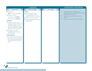 50
English syllabus for ninth grade
CONTENTS ACHIEVEMENT INDICATORS
CONCEPTS PROCEDURES ATTITUDES
CONCEPTS PROCEDURES ATTITUDES
■ Imperatives
- Walk two blocks and turn left.
■ Adverbs of location
- The bathroom is over there.
- The post office is near here.
Vocabulary:
■ Across from, next to, on the
corner of, in front of, at the corner
of, behind, first floor, second
floor, Luis’s, Adriana’s, turn right,
turn left, go/walk/drive straight
ahead, near, far, here, there.
■ Post office, supermarket,
basketball court, soccer, gym,
clinic, drugstore.
Useful expressions:
■ Excuse me, where is the library?
It’s….Where can I find a store?
How do I get to the post office?
It’s not far from here. You can’t
miss it.
Writing
■ Writing directions to get
to or locate places in the
neighborhood and in a building.
■ Writing street signs or labels.
■ Drawing neighborhood maps or
building plans.
2.7 Writes directions to get to places in the
neighborhood and in a building with vocabulary
and grammatical accuracy.
2.8 Writes street signs and labels with correct
spelling.
2.9 Draws original maps or plans with creativity.
Ingles Tercer Ciclo.indd 50 7/17/08 9:27:09 PM
 