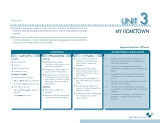 51
English syllabus for ninth grade
CONTENTS ACHIEVEMENT INDICATORS
UNIT 3
Approximate time: 24 hours
CONCEPTS PROCEDURES ATTITUDES
CONCEPTS PROCEDURES ATTITUDES
Contents:
■ Tourist attractions
■ Festivities
■ Local/regional food
■ Hometown history
Grammar in context:
■ Simple present in all forms
- Do you eat tamales on weekends?
- El Salvador has beautiful beaches.
■ Past of be in all forms
- My grandfather was the mayor of
the town.
- They weren’t born here.
Listening
■ Identifying main and key
information on hometown’s tourist
attractions and festivities.
■ Listing types of local/ regional
foods and their characteristics.
■ Recognizing on a timeline basis
a hometown’s historical events by
areas: religion, economy, industry,
technology, education, customs
and traditions.
Speaking
■ Talking about childhood
memories.
■ Asking for and giving information
on hometown’s tourist attractions.
■ Caring for the promotion of
hometown’s tourist attractions
among fellow citizens and
foreigners.
■ Keeping and diffusing the
historical and cultural value of
hometown’s festivities, customs
and traditions.
■ Promoting the consumption of
tasty and healthy local/regional
foods.
■ Proudly diffusing hometown’s
history as a cultural treasure that
strengthens identity.
■ Developing a sense of belonging
and awareness to preserve
cultural identity.
3.1 Identifies main ideas and key information on
hometown’s tourist attractions and festivities from
radio or TV commercials.
3.2 Lists types of local/regional food and their
characteristics when listening to a text read by the
teacher.
3.3 Recognizes hometown’s major historical events
when listening to a recapitulation made by the
teacher.
3.4 Talks about good childhood memories in his/her
hometown with confidence.
3.5 Asks for and gives information on hometown’s
tourist attractions to classmates, fellow citizens and
foreigners.
3.6 Provides basic information on hometown’s main
festivities to classmates, fellow citizens and
foreigners.
MY HOMETOWN
Objectives
✓Comprehend language related to tourist attractions, festivities, local/regional food and
hometown, embedded in spoken and written discourse, in order to communicate in the target
language.
✓Generate oral and written discourse by using the acquired vocabulary and structures in order
to convey information on tourist attractions, festivities, local/regional food and hometown’s
history and concurrently promote cultural identity.
Ingles Tercer Ciclo.indd 51 7/17/08 9:27:10 PM
 