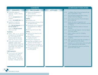 54
English syllabus for ninth grade
CONTENTS ACHIEVEMENT INDICATORS
CONCEPTS PROCEDURES ATTITUDES
CONCEPTS PROCEDURES ATTITUDES
■ Comparative degree of
adjectives: equality, inferiority,
superiority
- This TV is as expensive as that
computer.
- Candy is less healthy than fruits.
■ Superlative of adjectives:
inferiority and superiority
- This is the most expensive, but it’s
the most colorful one.
- Sugars are the least essential
items in your diet.
Vocabulary:
■ Neither, either, so, too, and, but,
as expensive as, less expensive
than, more expensive than,
the least expensive, the most
expensive, the worst, the best
■ Poultry, dairy products, meats,
vegetables, cereals, pasta,
beverages, pastries, living room
set, dining room set, plasma TV,
home theater, iPod, mp3 player,
palm, laptop, car, bicycle,
motorcycle.
■ Agreeing and disagreeing on
opinions and facts.
■ Shopping for food and personal
care items.
Reading
■ Pre-reading a text.
■ Scanning names and prices of food
and objects from texts.
■ Extracting the notions of agreement
and disagreement from different
sources.
■ Skimming a text for main ideas.
Writing
■ Listing food and objects by kind
and category.
■ Making numbers to pay for a
shopping transaction.
■ Writing down shopping lists.
■ Stating likes and dislikes on food,
appliances and other objects.
■ Comparing prices and quality of
food, appliances and other objects.
■ Writing paragraphs on
purchasing goods.
4.10 Confidently shops for food and personal care
items at supermarket or stores.
4.11 Uses pre-reading strategies before reading
articles on food and shopping.
4.12 Scans names and prices of food and objects
from a written text.
4.13 Extracts, the notions of agreement and
disagreement from written conversations and texts
on shopping.
4.14 Skims main ideas from articles on food and
shopping.
4.15 Lists, by kinds and categories, food and objects
with correct spelling.
4.16 Makes numbers to pay for a shopping
transaction.
4.17 Writes down shopping lists with correct use of
vocabulary.
4.18 States, at a sentence level, likes and dislikes on
food, appliances and other objects.
4.19 Compares, at a sentence level, prices and quality
of food, appliances and other objects.
4.20 Writes paragraph-level reports on purchasing
goods with correct syntax.
Useful expressions:
■ Do you want to go shopping?
Look at that! It’s on sale! It’s
a bargain! Can I see that/
those…? What do you think?
It looks nice, but….How about
this/these…? Maybe next time.
Ingles Tercer Ciclo.indd 54 7/17/08 9:27:13 PM
 