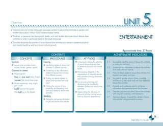 55
English syllabus for ninth grade
CONTENTS ACHIEVEMENT INDICATORS
UNIT 5
Approximate time: 27 hours
CONCEPTS PROCEDURES ATTITUDES
CONCEPTS PROCEDURES ATTITUDES
Contents:
■ Leisure time activities (music,
movies, books, games, sports)
Grammar in context:
■ Present perfect
- Have you ever read Harry Potter?
- I’ve seen that movie three times.
■ Modal auxiliaries: may, might,
can, could
- Could I borrow this book?
- We might go to the theater.
Listening
■ Identifying names of leisure time
activities in different sources.
■ Screening out key information
related to leisure time activities
from different sources.
■ Picking out details related to
leisure time activities from oral
input.
■ Getting the notions of time,
possibility and frequency from
oral input related to leisure time
activities.
Speaking
■ Asking for and giving information
on personal leisure time activities.
■ Consciously valuing the practice
of sound leisure time activities
to preserve physical and mental
health.
■ Participating diligently in the
organization of valuable leisure
time activities among classmates
and friends.
■ Consciously planning and
distributing time availability
between studies and leisure time
activities.
■ Appreciating the influence of
physical activities during leisure
time on physical appearance.
5.1 Successfully identifies names of leisure time activities
in audio and oral input.
5.2 Screens out key information on leisure time activities
from audio and oral sources.
5.3 Picks out details related to leisure time activities from
teacher’s and peers’ oral input.
5.4 Successfully gets the notions of time, possibility
and frequency from audio and oral input related to
leisure time activities.
5.5 Correctly and courteously asks for and gives
information about personal leisure time activities.
5.6 Describes personal and others’ leisure time activities
with acquired vocabulary and expressions.
5.7 Expresses degrees of possibilities related to leisure
time activities with grammatical accuracy.
ENTERTAINMENT
Objectives
✓Interpret oral and written language messages related to leisure time activities in spoken and
written discourse in order to fulﬁll communication needs.
✓Produce, at sentence and paragraph levels, oral and written discourse about leisure time
activities in order to exchange ideas in the target language.
✓Socializedecisivelythepracticeofsoundleisuretimeactivitiesasameanstopreservephysical
and mental health as well as to boost cultural growth.
Ingles Tercer Ciclo.indd 55 7/17/08 9:27:14 PM
 
