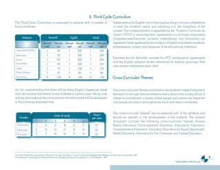 9
English syllabus for the third cycle
II. Third Cycle Curriculum
The Third Cycle Curriculum is organized in subjects with a number of
hours as follows:
Implementing the English curriculum implies doing curricular adaptations
to meet the students’ needs and adjusting it to the conditions of the
context. This contextualization is expedited by the “Proyecto Curricular de
Centro” (PCC)8
in which teachers’ agreements on curricular components
(competencies/objectives, contents, methodology and evaluation) are
registered, these agreements are worked out based on students’ academic
achievements, mission and diagnose of the educational institution.
Teachers should definitely consider the PCC pedagogical agreements
and the English syllabus as key references for didactic planning. Both
instruments complement each other.
Cross-Curricular Themes
The cross-curricular themes contribute to the students’ integral education
because it is through their socialization that a democratic society plenty of
values is consolidated, a society where people and nature are respected
and people are able to solve personal, local and nation’s problems.
The cross-curricular themes9
are an essential part of the syllabus and
should be applied in the development of the contents. The present
document includes the following cross-curricular themes: Human
Rights Education, Environmental Education, Population Education,
Comprehensive Preventive Education, Education for Equal Opportunity,
Health Education, Education for The Consumer and Values Education.
8
For further information, read section on Proyecto Curricular de Centro. Currículo al Servicio del Aprendizaje, Ministerio de Educación, San Salvador, 2007.
9
Fundamentos Curriculares de la Educación Nacional. Ministerio de Educación, páginas 115- 116, El Salvador, 1999.
Eighth
Subjects Seventh Ninth
Hours per
week
Hours per
year
Hours per
week
Hours per
year
Hours per
week
Hours per
year
5 200 5 200 5 200
5 200 5 200 5 200
5 200 5 200 5 200
5 200 5 200 5 200
3 120 3 120 3 120
2 80 2 80 2 80
25 1,000 25 1,000 25 1,000
Language and Literature
Mathematics
Science
Social Studies
English
Physical Education
Total of hours.
On the understanding that there will be three English classes per week
and one hundred and twenty hours of classes in a school year, the six units
of study that make up the curriculum for the school year will be developed
in the following estimated time:
Units of study
1 2 3 4 5 6
12 12 27 28 14 27
9 12 24 27 24 24
12 9 24 24 27 24
Grades
Seventh grade
Eighth grade
Ninth grade
Hours
per year
120
120
120
Ingles Tercer Ciclo.indd 9 7/17/08 9:26:34 PM
 