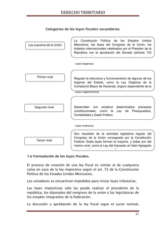 DERECHO TRIBUTARIO
21
La Constitución Política de los Estados Unidos
Mexicanos, las leyes del Congreso de la Unión; los
tratados internacionales celebrados por el Presiden de la
República con la aprobación del Senado (articulo 133
tit i l)
Regulan la estructura y funcionamiento de algunos de los
órganos del Estado, como la Ley Orgánica de la
Contaduría Mayor de Hacienda, órgano dependiente de la
Desarrollan con amplitud determinados preceptos
constitucionales, como la Ley de Presupuestos,
Contabilidad y Gasto Publico.
Son resultado de la actividad legislativa regular del
Congreso de la Unión consagrada por la Constitución
Federal. Estas leyes forman la mayoría, y todas son del
mismo nivel, como la Ley del Impuesto al Valor Agregado
l L d l I t b l R t
Categorías de las leyes fiscales secundarias.
Leyes Orgánicas
Leyes reglamentarias
Leyes ordinarias
1.6 Formulación de las leyes fiscales.
El proceso de creación de una ley fiscal es similar al de cualquiera
salvo en caso de la ley impositiva según el art. 72 de la Constitución
Política de los Estados Unidos Mexicanos.
Los senadores se encuentran impedidos para iniciar leyes tributarias.
Las leyes impositivas sólo las puede realizar el presidente de la
república, los diputados del congreso de la unión y las legislaturas de
los estados integrantes de la federación.
La discusión y aprobación de la ley fiscal sigue el curso normal,
Ley suprema de la Unión
Primer nivel
Segundo nivel
Tercer nivel
 
