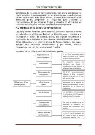 DERECHO TRIBUTARIO
79
constancia de inscripción correspondiente. Con dicha constancia, se
podrá acreditar la representación en los trámites que se realicen ante
dichas autoridades. Para estos efectos, el Servicio de Administración
Tributaría podrá simplificar los requisitos para acreditar la
representación de las personas físicas o morales en el registro de
representantes legales, mediante reglas de carácter general.
4.2 Obligaciones de los Contribuyentes
Las obligaciones formales corresponden a diferentes conceptos como
las referidas en el Registro Federal de Contribuyentes, relativa a la
inscripción y avisos de cambio, cierre, cancelación suspensión o
liquidación de actividades, o bien a la contabilidad de contribuyente.
Otras obligaciones se refieren al uso de formas fiscales, las cuales
aprueba con antelación administrativa y por último, diversas
disposiciones en uso de comprobantes Fiscales.
Esquema de las obligaciones de los contribuyentes.
Registro Federal
de contribuyente
Contabilidad
Conservación de
documentos
Infracciones y
delitos
Uso de formas
Fi l
Expedición de
comprobantes
Obligaciones de los
contribuyentes
Identificación de
contribuyentes
El RFC es el instrumento valioso
para la autoridad fiscal, controla
las declaraciones periódicas.
Es importante conocer las
actividades que realizan el
contribuyente en todo el tiempo y
la forma en que se contabilizan.
Art. 30 CFF. “las personas están
obligadas a llevar contabilidad
deberán conservarla en el lugar
indicado en el CFF.
Relacionadas con la obligación de
llevar la contabilidad siempre que sean
descubiertas en el ejercicio de
comprobación.
Las promociones se presentarán
en la forma que la SHCP apruebe,
siguiendo todos los requisitos.
Son fuente de contabilización de las
operaciones e instrumentos de
evidencia para determinados actos
jurídicos.
La SHCP, creó la institución del
RFC donde se deben de inscribir
las personas obligadas a ello.
 