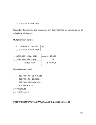 2. 3’342.300 = 28a + 140b
Solución: Como tengo dos ecuaciones con dos incógnitas las soluciones por el
método de eliminación.
Multiplicamos 1 por (-4)
1. 829.700 = 7a + 28b x (-4)
2. 3’342.300 = 28a + 140 b
1. -3’318.800 = -28a – 112b donde b = 23.500
2. 3’342.300 = 28a + 140b 28
23.500 = 28b b = 839,28
Reemplazamos b en 1
1 829.700 = 7a + 28 (839,28)
829.700 = 7a + 23.499,84
829.700 – 23.499,84 = 7a
806.200,16 = 7a
a = 806.200,16
a = 115.171.,4514
PRESUPUESTOS VENTAS PARA EL AÑO 8 (periodo numero 8)
105
 