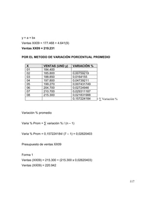 y = a + bx
Ventas XX09 = 177.468 + 4.641(9)
Ventas XX09 = 219.231
POR EL METODO DE VARIACIÓN PORCENTUAL PROMEDIO
X VENTAS (UND y) VARIACIÓN %
01 184.400 _________
02 185.800 0,00759219
03 188.850 0,0164155
04 197.800 0,04739211
05 199.270 0,007431749
06 204.700 0,02724946
07 210.700 0,029311187
08 215.300 0,021831988
0,157224184
Variación % promedio
Varia % Prom = ∑ variación % / (n – 1)
Varia % Prom = 0,157224184/ (7 – 1) = 0,02620403
Presupuesto de ventas XX09
Forma 1
Ventas (XX09) = 215.300 + (215.300 x 0,02620403)
Ventas (XX09) = 220.942
117
= ∑ Variación %
 