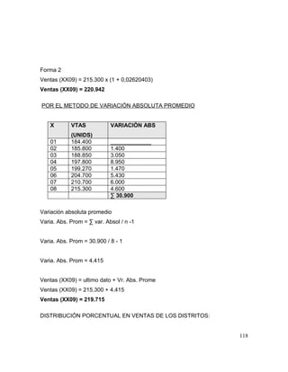 Forma 2
Ventas (XX09) = 215.300 x (1 + 0,02620403)
Ventas (XX09) = 220.942
POR EL METODO DE VARIACIÓN ABSOLUTA PROMEDIO
X VTAS
(UNIDS)
VARIACIÓN ABS
01 184.400 _____________
02 185.800 1.400
03 188.850 3.050
04 197.800 8.950
05 199.270 1.470
06 204.700 5.430
07 210.700 6.000
08 215.300 4.600
∑ 30.900
Variación absoluta promedio
Varia. Abs. Prom = ∑ var. Absol / n -1
Varia. Abs. Prom = 30.900 / 8 - 1
Varia. Abs. Prom = 4.415
Ventas (XX09) = ultimo dato + Vr. Abs. Prome
Ventas (XX09) = 215.300 + 4.415
Ventas (XX09) = 219.715
DISTRIBUCIÓN PORCENTUAL EN VENTAS DE LOS DISTRITOS:
118
 