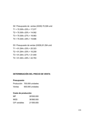 D2 Presupuesto de ventas (XX09) 70.308 unid
T1 = 70.308 x 25% = 17.577
T2 = 70.308 x 20% = 14.062
T3 = 70.308 x 27% = 18.983
T4 = 70.308 x 28% = 19.686
D3 Presupuesto de ventas (XX09) 81.294 unid
T1 = 81.294 x 25% = 20.323
T2 = 81.294 x 20% = 16.259
T3 = 81.294 x 27% = 21.949
T4 = 81.294 x 28% = 22.763
DETERMINACIÓN DEL PRECIO DE VENTA
Presupuesto
Producción 700.000 unidades
Ventas 600.000 unidades
Costo de producción
MP 28’000.000
MOD 36’890.000
CIF variables 21’000.000
120
 