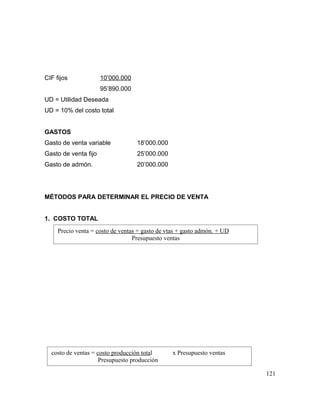 CIF fijos 10’000.000
95’890.000
UD = Utilidad Deseada
UD = 10% del costo total
GASTOS
Gasto de venta variable 18’000.000
Gasto de venta fijo 25’000.000
Gasto de admón. 20’000.000
MÉTODOS PARA DETERMINAR EL PRECIO DE VENTA
1. COSTO TOTAL
121
Precio venta = costo de ventas + gasto de vtas + gasto admón. + UD
Presupuesto ventas
costo de ventas = costo producción total x Presupuesto ventas
Presupuesto producción
 