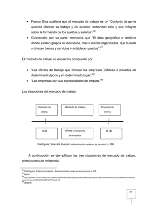 120
 Franco Díaz sostiene que el mercado de trabajo es un “Conjunto de gente
quienes ofrecen su trabajo y de quienes demandan éste y que influyen
sobre la formación de los sueldos y salarios”.96
 Chiavenato, por su parte, menciona que “El área geográfica o territorio
donde existen grupos de individuos, más o menos organizados, que buscan
y ofrecen bienes y servicios y establecen precios”.97
El mercado de trabajo se encuentra compuesto por:
 “Las ofertas de trabajo que ofrecen las empresas públicas o privadas en
determinada época y en determinado lugar”.98
 “Las empresas con sus oportunidades de empleo.”99
Las situaciones del mercado de trabajo
A continuación se ejemplifican las tres situaciones de mercado de trabajo,
como puntos de referencia:
96
Rodríguez, Valencia Joaquín. Administración moderna de personal, p. 99.
97
Idem.
98
http://docentes.uni.edu.ni/fec/Julio.Canales/Expediente%20de%20Asignatura%20de%20Principios%20de%20Administracion%202008/Recursos%20Hu
manos/Personal/MERCADO%20DE%20TRABAJO.pdf
99
Ibidem.
Situación de
oferta
Mercado de trabajo Situación de
oferta
Oferta o búsqueda
de empleos
0 <B0>B
Rodríguez, Valencia Joaquín. Administración moderna de personal p. 100.
 