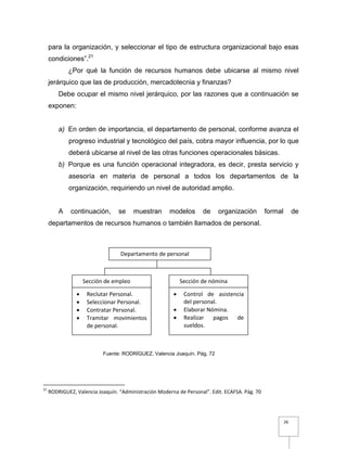 26
para la organización, y seleccionar el tipo de estructura organizacional bajo esas
condiciones”.21
¿Por qué la función de recursos humanos debe ubicarse al mismo nivel
jerárquico que las de producción, mercadotecnia y finanzas?
Debe ocupar el mismo nivel jerárquico, por las razones que a continuación se
exponen:
a) En orden de importancia, el departamento de personal, conforme avanza el
progreso industrial y tecnológico del país, cobra mayor influencia, por lo que
deberá ubicarse al nivel de las otras funciones operacionales básicas.
b) Porque es una función operacional integradora, es decir, presta servicio y
asesoría en materia de personal a todos los departamentos de la
organización, requiriendo un nivel de autoridad amplio.
A continuación, se muestran modelos de organización formal de
departamentos de recursos humanos o también llamados de personal.
21
RODRIGUEZ, Valencia Joaquín. “Administración Moderna de Personal”. Edit. ECAFSA. Pág. 70
Departamento de personal
Sección de empleo Sección de nómina
 Reclutar Personal.
 Seleccionar Personal.
 Contratar Personal.
 Tramitar movimientos
de personal.
 Control de asistencia
del personal.
 Elaborar Nómina.
 Realizar pagos de
sueldos.
Fuente: RODRÍGUEZ, Valencia Joaquín. Pág. 72
 