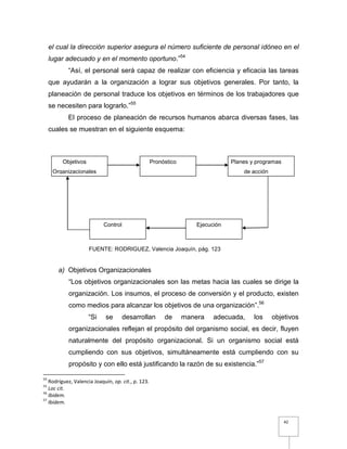 42
el cual la dirección superior asegura el número suficiente de personal idóneo en el
lugar adecuado y en el momento oportuno.”54
“Así, el personal será capaz de realizar con eficiencia y eficacia las tareas
que ayudarán a la organización a lograr sus objetivos generales. Por tanto, la
planeación de personal traduce los objetivos en términos de los trabajadores que
se necesiten para lograrlo.”55
El proceso de planeación de recursos humanos abarca diversas fases, las
cuales se muestran en el siguiente esquema:
a) Objetivos Organizacionales
“Los objetivos organizacionales son las metas hacia las cuales se dirige la
organización. Los insumos, el proceso de conversión y el producto, existen
como medios para alcanzar los objetivos de una organización”.56
“Si se desarrollan de manera adecuada, los objetivos
organizacionales reflejan el propósito del organismo social, es decir, fluyen
naturalmente del propósito organizacional. Si un organismo social está
cumpliendo con sus objetivos, simultáneamente está cumpliendo con su
propósito y con ello está justificando la razón de su existencia.”57
54
Rodríguez, Valencia Joaquín, op. cit., p. 123.
55
Loc cit.
56
Ibidem.
57
Ibidem.
Objetivos
Organizacionales
Pronóstico Planes y programas
de acción
Control Ejecución
FUENTE: RODRIGUEZ, Valencia Joaquín, pág. 123
 