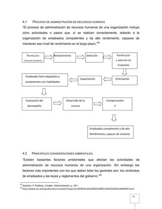 55
4.1 PROCESO DE ADMINISTRACIÓN DE RECURSOS HUMANOS
“El proceso de administración de recursos humanos de una organización incluye
ocho actividades o pasos que, si se realizan correctamente, dotarán a la
organización de empleados competentes y de alto rendimiento, capaces de
mantener ese nivel de rendimiento en el largo plazo.”83
4.2 PRINCIPALES CONSIDERACIONES AMBIENTALES.
“Existen bastantes factores ambientales que afectan las actividades de
administración de recursos humanos de una organización. Sin embargo los
factores más importantes con los que deben lidiar los gerentes son: los sindicatos
de empleados y las leyes y reglamentos del gobierno.”84
83
Stephen, P. Robbins, Coulter, Administración, p. 341.
84
http://www.aiu.edu/publications/student/spanish/GERENCIA%20DE%20RECURSOS%20HUMANOS.html
Planificación
recursos humanos
Empleados bien adaptados y
competentes con habilidades
y conocimientos actualizados
Evaluación del
desempeño
Compensación
Y
beneficios
Orientación
Planificación
y selección de
Empleados
competentes
Reclutamiento Selección
Capacitación
Desarrollo de la
carrera
Empleados competentes y de alto
Rendimiento, capaces de sostener
dicho rendimiento a largo plazo.
 