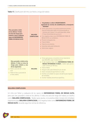 132
AIEPI - Libro Clínico
2 - Evaluar y clasificar al lactante menor de dos meses de edad
Tabla 17. Clasificación del niño con fiebre y riesgo de malaria
Vive, procede o visitó
en los últimos 15 días
un área de riesgo para
malaria y tiene cualquier
signo de ENFERMEDAD
FEBRIL DE RIESGO ALTO
MALARIA
COMPLICADA
l Hospitalizar o referir URGENTEMENTE
siguiendo las normas de estabilización y transporte
“REFIERA”
l Tomar gota gruesa, si es positiva administrar primera
dosis de Artesunato sódico IV (contraindicado en
menores de 6 meses). Si no está disponible, utilizar
2° línea: Diclorhidrato de quinina IV.
l Si es negativa, tratar como ENFERMEDAD FEBRIL DE
RIESGO ALTO, con antibiótico.
l Prevenir la hipoglicemia.
l Tratar la fiebre.
l Tratar las convulsiones.
l Garantizar adecuada hidratación.
l Administrar oxígeno.
Vive, procede o visitó en los
últimos 15 días un área de
riesgo para malaria y uno
de los siguientes:
l Fiebre y procede de un área
rural.
l Fiebre sin foco y procede de
un área urbana.
MALARIA
l Tomar gota gruesa, si es positiva iniciar tratamiento
para MALARIA, según el plasmodium.
l Si sale negativa, tratar como ENFERMEDAD FEBRIL DE
RIESGO INTERMEDIO O BAJO y realizar gota gruesa
cada 12 horas por 48 horas.
l Tratar la fiebre.
l Asegurar adecuada hidratación por vía oral.
l Hacer consulta de seguimiento en 2 días.
l Enseñar a al cuidador los signos de alarma para regresar
de inmediato.
l Enseñar medidas preventivas específicas.
MALARIA COMPLICADA
Un niño con fiebre y cualquiera de los signos de ENFERMEDAD FEBRIL DE RIESGO ALTO,
pero que vive, procede o visitó en los últimos 15 días una zona de riesgo de malaria, se clasifica
como MALARIA COMPLICADA. Realice gota gruesa, si es positiva debe iniciarse de inmediato
tratamiento para MALARIA COMPLICADA, si es negativa tratar como ENFERMEDAD FEBRIL DE
RIESGO ALTO, recuerde seguir las normas de referencia.
 