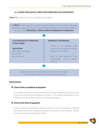 155
AIEPI - Libro Clínico
2 - Evaluar y clasificar al lactante menor de dos meses de edad
En TODOS los casos preguntar a la madre acerca del problema del niño, verificar si hay signos
generales de peligro, preguntar si hay tos o dificultad para respirar, diarrea, fiebre, problema
de oído y luego PREGUNTAR: ¿TIENE EL NIÑO UN PROBLEMA DE GARGANTA?
SI LA RESPUESTA ES AFIRMATIVA
O TIENE FIEBRE,
PREGUNTAR:
 ¿Tiene dolor de garganta?
 ¿Tiene fiebre?
 ¿Qué edad tiene?
OBSERVAR Y DETERMINAR:
 	 Observar si las amígdalas están
eritematosas con exudado confluente
blanquecino-amarillento.
 	 Palpar el cuello, determinar si hay
adenomegalia cervical anterior
dolorosa.
Clasifique el problema de garganta según el cuadro codificado por
colores y luego continúe con la evaluación integral del niño.
6.1 ¿CÓMO EVALUAR AL NIÑO CON PROBLEMAS DE GARGANTA?
Gráfica 11. Evaluación del niño con problemas de garganta
PREGUNTAR:
y
y ¿Tiene el niño un problema de garganta?
	 Si el cuidador dice que NO, anote su respuesta y no evalúe el problema de garganta, pase
al siguiente síntoma principal, problemas en la boca. Si el cuidador responde que SÍ o si el
motivo de consulta fue fiebre, continúe con la próxima pregunta:
y
y ¿Tiene el niño dolor de garganta?
	 El dolor de garganta generalmente se debe a infección viral, los niños pueden modificar la
alimentación por el dolor y elegir tomar líquidos que producen menos molestia. Algunas
veces tienen la boca entreabierta por el dolor.
 