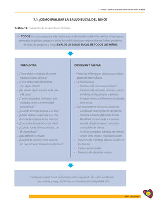 167
AIEPI - Libro Clínico
2 - Evaluar y clasificar al lactante menor de dos meses de edad
En TODOS los casos preguntar a la madre acerca del problema del niño, verificar si hay signos
generales de peligro, preguntar si hay tos o dificultad para respirar, diarrea, fiebre, problema
de oído, de garganta y luego EVALÚE LA SALUD BUCAL DE TODOS LOS NIÑOS
PREGUNTAR:
 ¿Tiene dolor o molestia al comer,
masticar o abrir la boca?
 ¿Tiene dolor específicamente
en algún diente?
 ¿Ha tenido algún trauma en la cara
o la boca?
 ¿Tienen los padres, hermanos o el
cuidador caries o enfermedad
periodontal?
 ¿Cuándo le limpia la boca a su hijo?
 ¿Cómo realiza y supervisa a su hijo
durante la limpieza de los dientes?
 ¿Con qué le limpia la boca al niño?
 ¿Cuándo fue la última consulta con
el odontólogo?
 ¿Usa biberón o chupo?
 ¿Durante la noche el niño duerme
sin que le hayan limpiado los dientes?
Clasifique la salud bucal de todos los niños siguiendo el cuadro codificado
por colores y luego continúe con la evaluación integral del niño.
OBSERVAR Y PALPAR:
 Presencia inflamación dolorosa con algún
grado de edema facial.
 La mucosa oral:
	 -	 Presencia de exudado purulento.
	 -	 Presencia de vesículas, ulceras o placas
en labios, encías, lengua o paladar.
	 -	 Enrojecimiento e inflamación localizada
de la encía.
 Con antecedente de trauma observar:
	 -	 Cambio de color evidente del diente.
	 -	 Fractura evidente del tejido dental.
	 -	 Movilidad (no asociada a recambio
dental), desplazamiento, extrusión
o intrusión del diente.
	 -	 Avulsión completa (pérdida del diente).
	 -	 Lesión de la encía o mucosas bucales.
	 Presencia de manchas blancas o cafés en
los dientes.
 	Caries cavitacionales.
 	Presencia de placa bacteriana.
7.1 ¿CÓMO EVALUAR LA SALUD BUCAL DEL NIÑO?
Gráfica 12. Evaluación de la salud bucal del niño
 