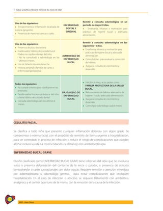 176
AIEPI - Libro Clínico
2 - Evaluar y clasificar al lactante menor de dos meses de edad
Uno de los siguientes:
l Enrojecimiento e inflamación localizada de
la encía (gingivitis).
l Presencia de manchas blancas o cafés.
ENFERMEDAD
DENTAL Y
GINGIVAL
Remitir a consulta odontológica en un
periodo no mayor 8 días.
l Enseñanza, refuerzo y motivación para
prácticas de higiene bucal y adecuada
alimentación.
Uno de los siguientes:
l Presencia de placa bacteriana.
l Inadecuados hábitos de cuidado bucal:
- Padres no cepillan dientes del niño.
- No ha consultado a odontología en los
últimos 6 meses.
l Uso de biberón durante la noche.
l Historia personal o familiar de caries o
enfermedad periodontal.
ALTO RIESGO DE
ENFERMEDAD
BUCAL
Remitir a consulta odontológica en los
siguientes 15 días.
l Enseñanza, refuerzo y motivación para
prácticas de higiene bucal y adecuada
alimentación.
l Control al mes para evaluar la corrección
de hábitos.
l Asegurar consulta de crecimiento y
desarrollo.
Todos los siguientes:
l No cumple criterios para clasificarse en las
anteriores.
l Familia realiza limpieza de la boca del niño
y tiene hábitos de cuidado dental.
l Consulta odontológica en los últimos 6
meses.
BAJO RIESGO DE
ENFERMEDAD
BUCAL
l Felicitar al niño y a los padres como
FAMILIA PROTECTORA DE LA SALUD
BUCAL.
l Reforzamiento de hábitos adecuados de
higiene bucal y adecuada alimentación.
l Asegurar consulta de crecimiento y
desarrollo.
l Control por odontólogo cada 6 meses.
CELULITIS FACIAL
Se clasifica a todo niño que presente cualquier inflamación dolorosa con algún grado de
compromiso o edema facial, con el propósito de remitirlo de forma urgente a hospitalización,
para ser controlado el proceso de infección y reducir el riesgo de complicaciones que puedan
afectar incluso la vida. La recomendación es el manejo con antibioticoterapia.
ENFERMEDAD BUCAL GRAVE
El niño clasificado como ENFERMEDAD BUCAL GRAVE tiene infección del labio que no involucra
surco o presenta deformación del contorno de la encía o paladar, o presencia de absceso
dentoalveolar o caries cavitacionales con dolor agudo. Requiere remisión y atención inmediata
por odontopediatra u odontólogo general, para evitar complicaciones que impliquen
hospitalización. En el caso de infección o absceso, se requiere tratamiento con antibiótico,
analgésico y el control oportuno de la misma, con la remoción de la causa de la infección.
 