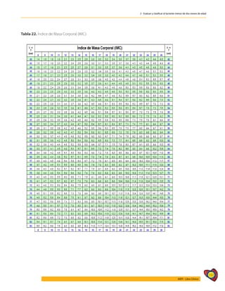 197
AIEPI - Libro Clínico
2 - Evaluar y clasificar al lactante menor de dos meses de edad
Tabla 22. Índice de Masa Corporal (IMC).
 